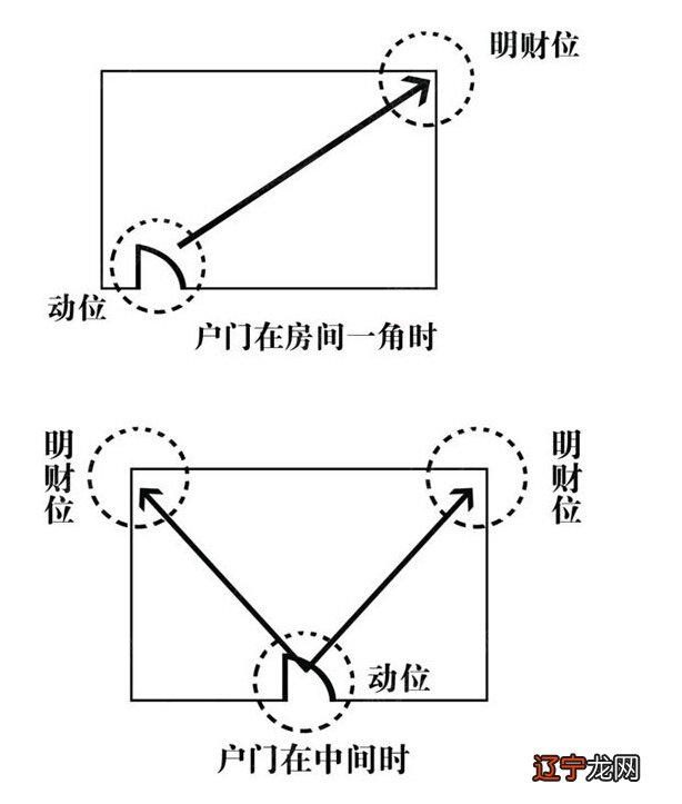 席学易断八字先天风水_八字断阳宅风水_玄空风水学阳宅秘断计