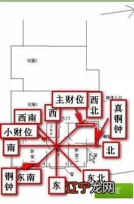 玄空风水学阳宅秘断计_席学易断八字先天风水_八字断阳宅风水