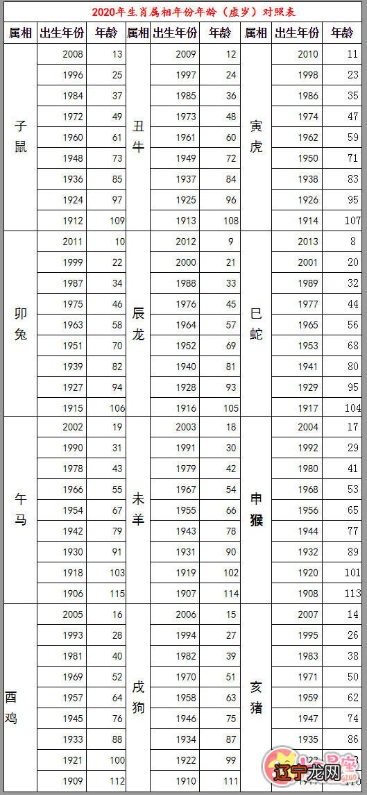 公元前551年是乙酉年_1972年属什么生肖属相_551年是属相生肖