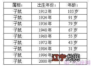 公元前551年是乙酉年_1972年属什么生肖属相_551年是属相生肖