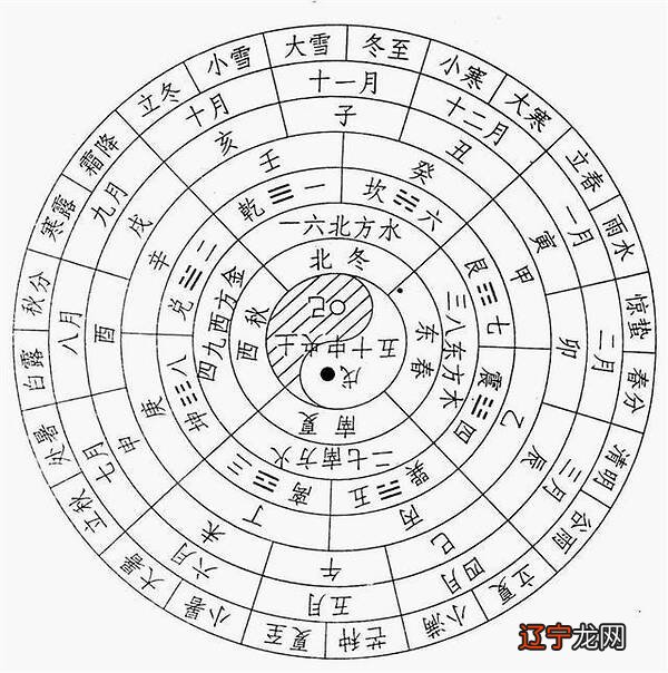 天干地支五行对照表八字知识_八字基础理论知识_八字知识入门