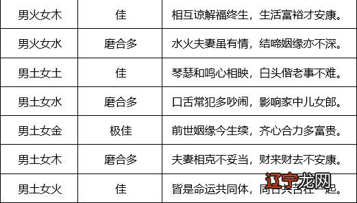 婚配八字测算八字合婚表_八字合婚免费_从八字上怎样看合婚