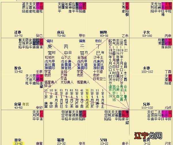 紫微斗数合婚生年四化_紫微四化表_2020年紫微四化