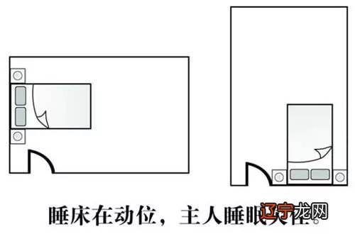 客厅餐厅厨房风水禁忌_厨房睡觉风水学_三元风水中的厨房风水