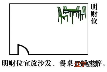 厨房睡觉风水学_三元风水中的厨房风水_客厅餐厅厨房风水禁忌