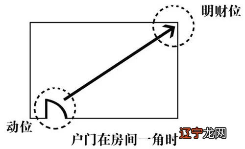 厨房睡觉风水学_客厅餐厅厨房风水禁忌_三元风水中的厨房风水