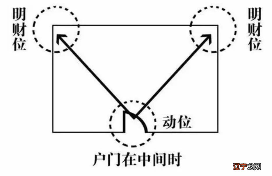 客厅餐厅厨房风水禁忌_厨房睡觉风水学_三元风水中的厨房风水