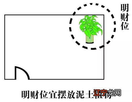 客厅餐厅厨房风水禁忌_厨房睡觉风水学_三元风水中的厨房风水