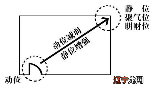 客厅餐厅厨房风水禁忌_厨房睡觉风水学_三元风水中的厨房风水