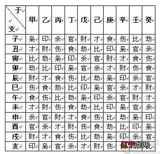 八字四柱十神算命排盘_八字十神算命口诀大全_八字算命免费分析十神