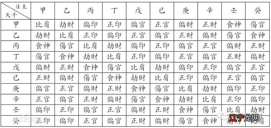 八字中两个枭神_八字枭神夺食成立条件_八字四个枭神