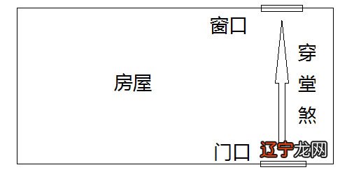 室内风水学入门_免费学日语 在线学日语入门_学风水最好的入门书籍