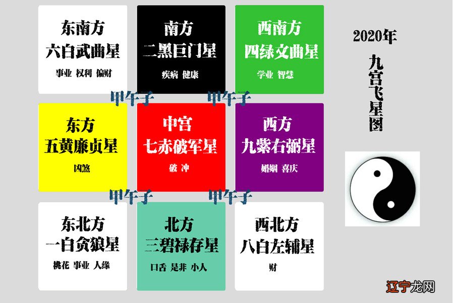 九宫飞星图初学步骤_八字与九宫飞星_2012年九宫飞星图