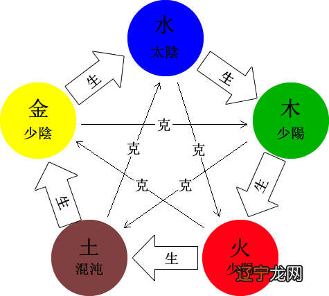 八字命理知识_基础护理知识重点知识_八字命理重点知识