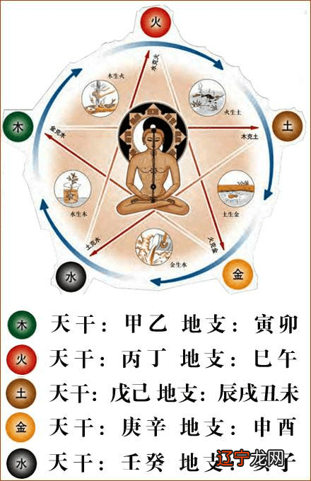 风水调理八字_八字风水命理_房屋朝向风水八字在线算