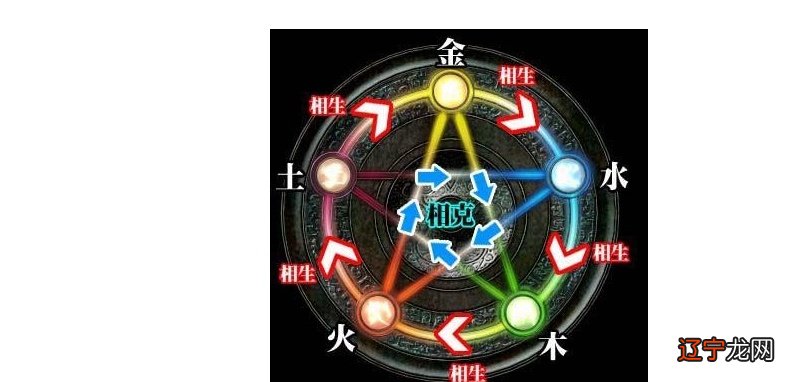 五行属性查询表,生肖年份查询_十二生肖分五行属性_2017生肖属性五行号码