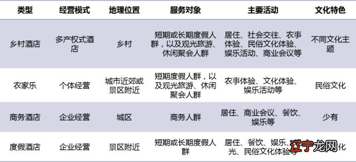 北京青菁顶民俗客栈_裕丰恒民俗客栈_民俗客栈设计规划