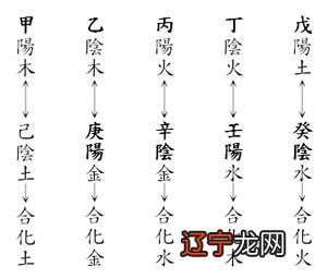 八字丙申年伏吟_八字年日伏吟_丙申日柱名人八字解析