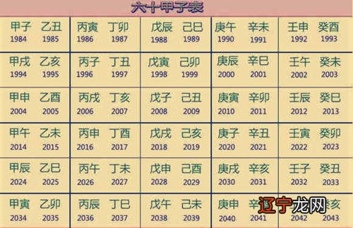 合婚生辰八字_八字五行合婚_免费八字和八字合婚