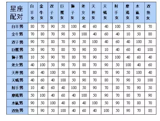 2、算名字姻缘免费:免费名字测试姻缘