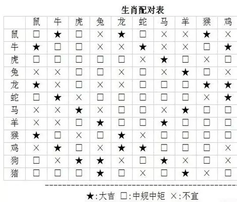 5、算名字姻缘免费:免费算姻缘