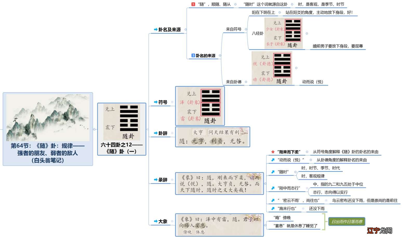 周易术数学杨春志_周易术数学在线_周易术数学22集在线