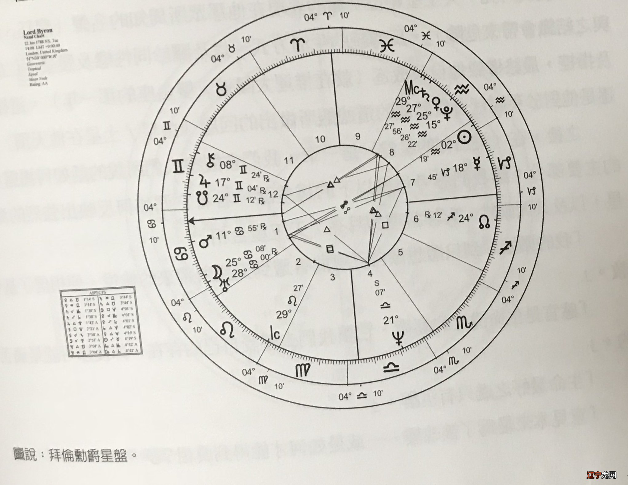 出生日期对应星座_星象学对应的星座_枕男子对应星座