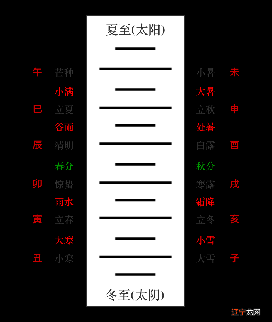 南传术数八字排盘_八字排盘怎样算好的八字_八字排盘软件