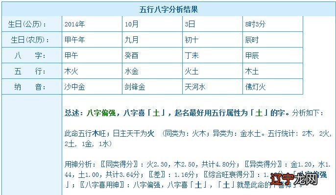 五行属土的可字_可字是什么五行属什么生肖_属蛇的五行属什么生肖