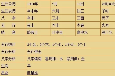 1、名字属相火土水组合怎么样:姓郭女孩五行 水旺,取属火和土的名字