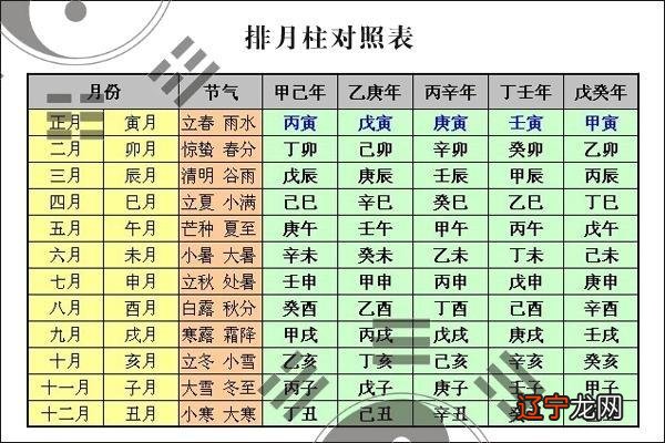 八字命盘查询免费,八字命盘查询算命免费