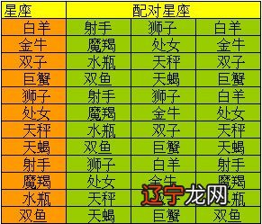 八字合婚 日柱_八字日柱与时柱相合_日柱合婚表