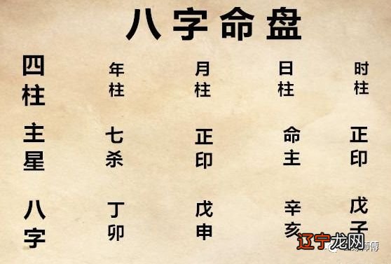 八字看官司_子平八字排盘看财运_八字看填房命