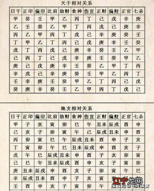 八字看命中注定的配偶_免费通过八字看配偶_八字看配偶长相脸型