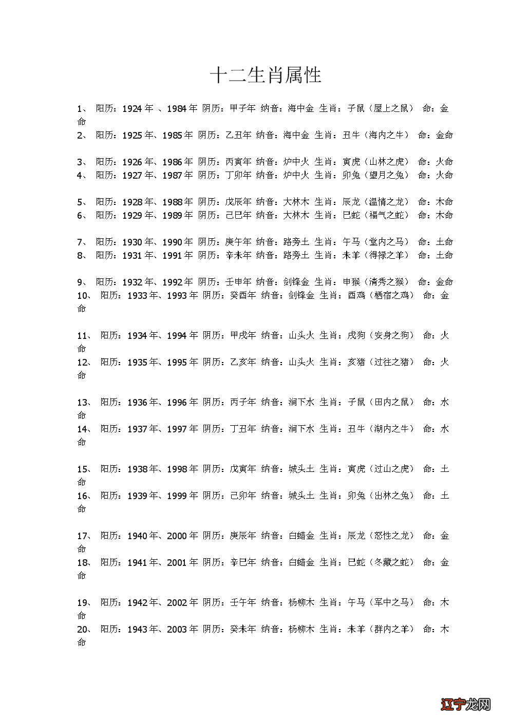 狗和狗属相能配夫妻吗_生肖属狗和属鼠配吗_鼠盗狗偷是什么生肖