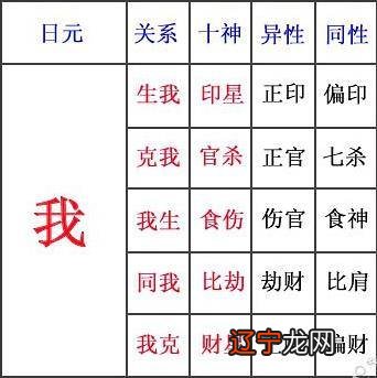 命理八字精确分析表:伟人八字命理分析100例