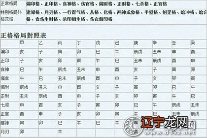 命理八字精确分析表:伟人八字命理分析100例