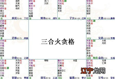 星座合盘重要星象_速配恋人星座合盘_爱星座 星座合盘