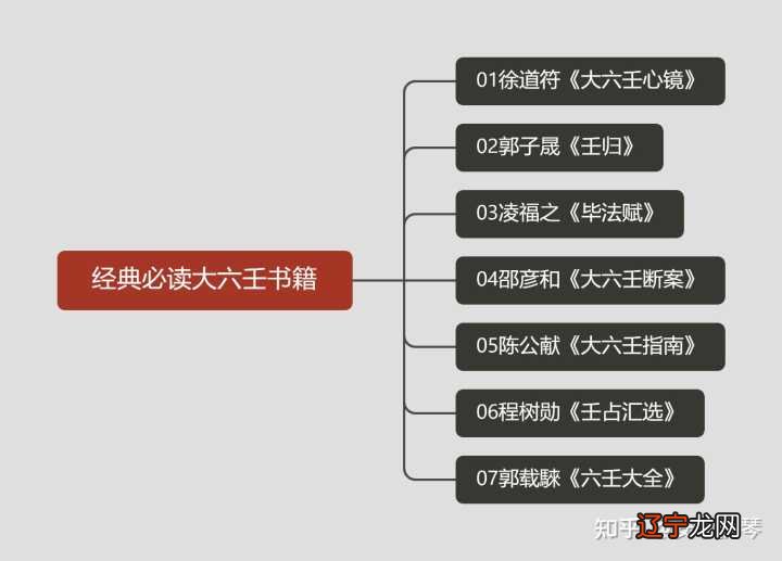 四库全书术数类目录_张锡纯医学全书之四-医案讲习录_术藏全书pdf百度网盘