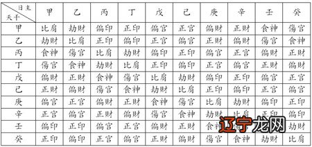 八字合婚免费测试_免费算合婚八字_八字合婚算吉日