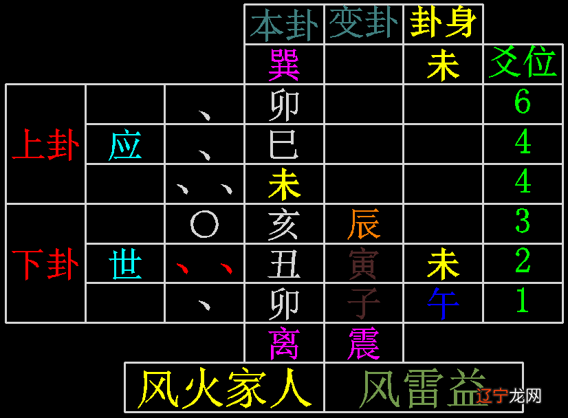 周易六爻乾隆通宝_周易六爻化_周易六爻占卜每日一占