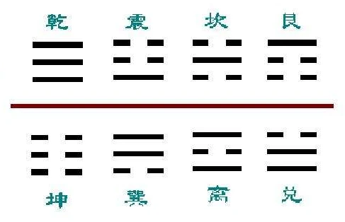 周易爻卦与人生决策怎么样_周易摇卦64卦_周易64卦6爻