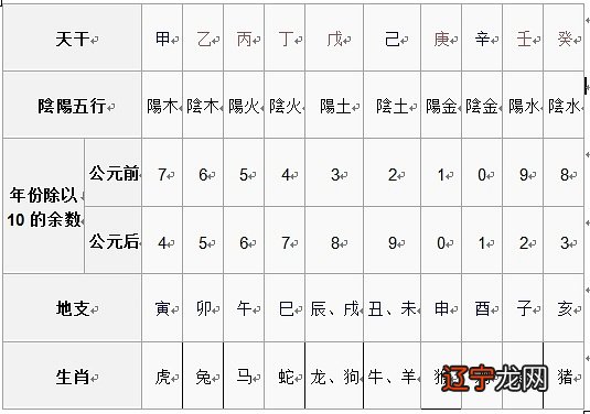 12生肖五行属性对照表_12个生肖和五行属性_五行生肖属性配对