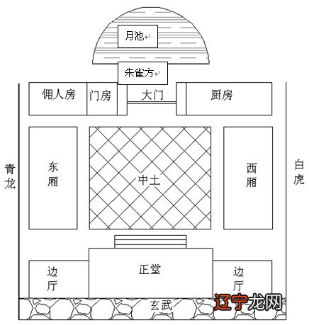 学风水,看风水,做风水_建筑风水学的流派_中国风水学的主要流派