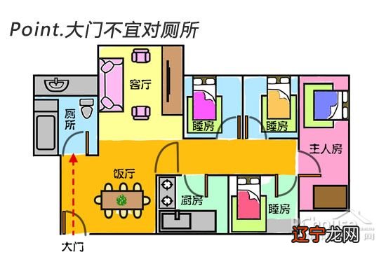 学生卧室兼书房风水_客厅阳台改成书房风水禁忌_书房风水学