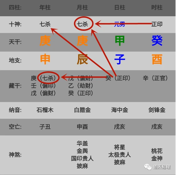 八字无财星代表没财运吗_八字无财星算配偶实例_八字食伤旺无财星