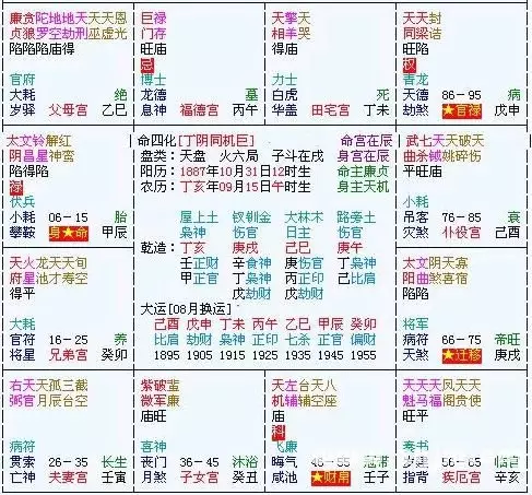 6、命盘合婚免费:命盘解析，两人缘分 各性格等 婚配问题急，求高人解析