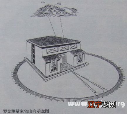 新房入住 风水_买新房注意的风水_新房风水学