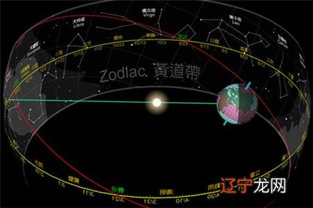 宫头星座征象_8宫头星座看性方面_七宫宫头金牛座