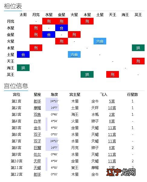 宫头星座征象_8宫头星座看性方面_七宫宫头金牛座